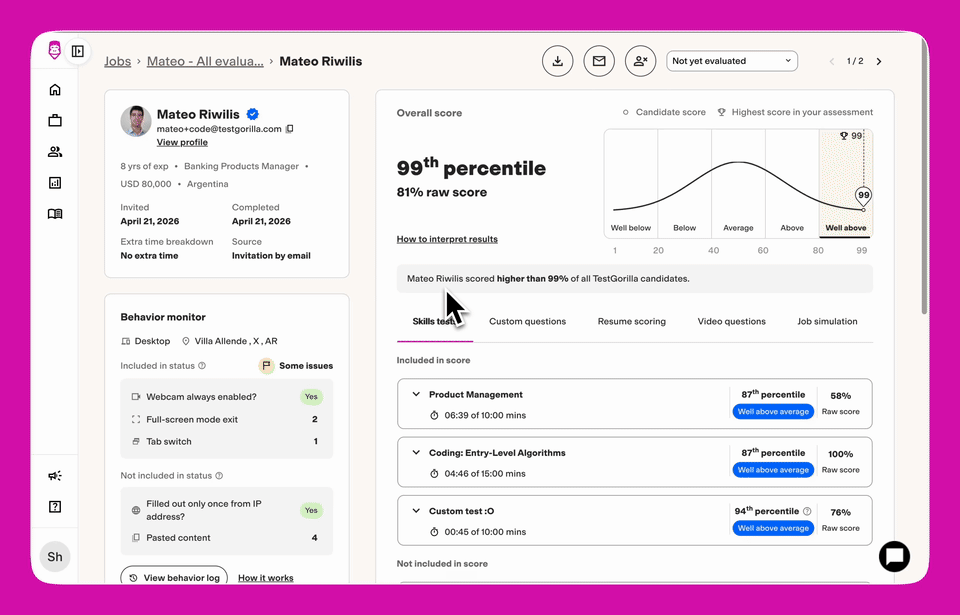 TestGorilla assessment results for one candidate, showing an overall percentile, the score distribution, and results for each test