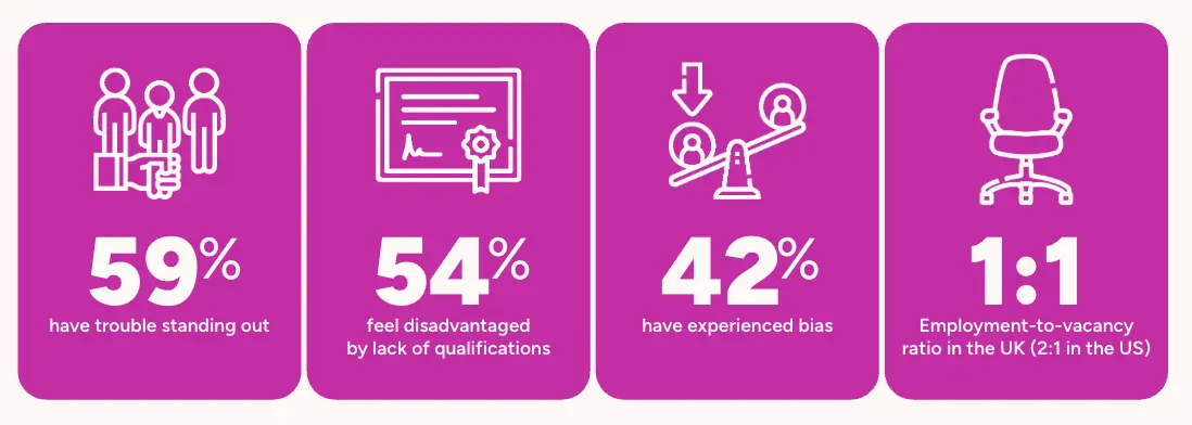 graphic showing the challenges faced by jobseekers in 2025