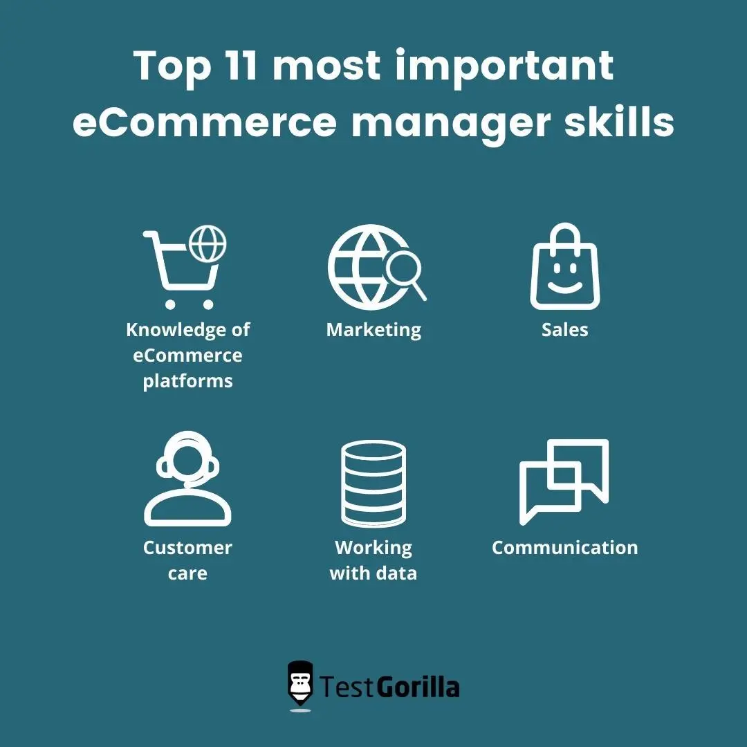 image showing the top 11 most important ecommerce manager skills - set A