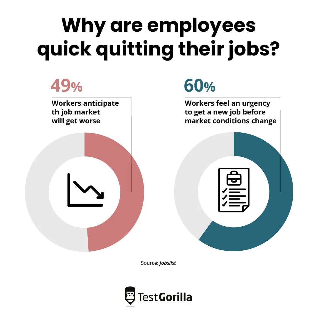 Why employees are quick quitting their jobs