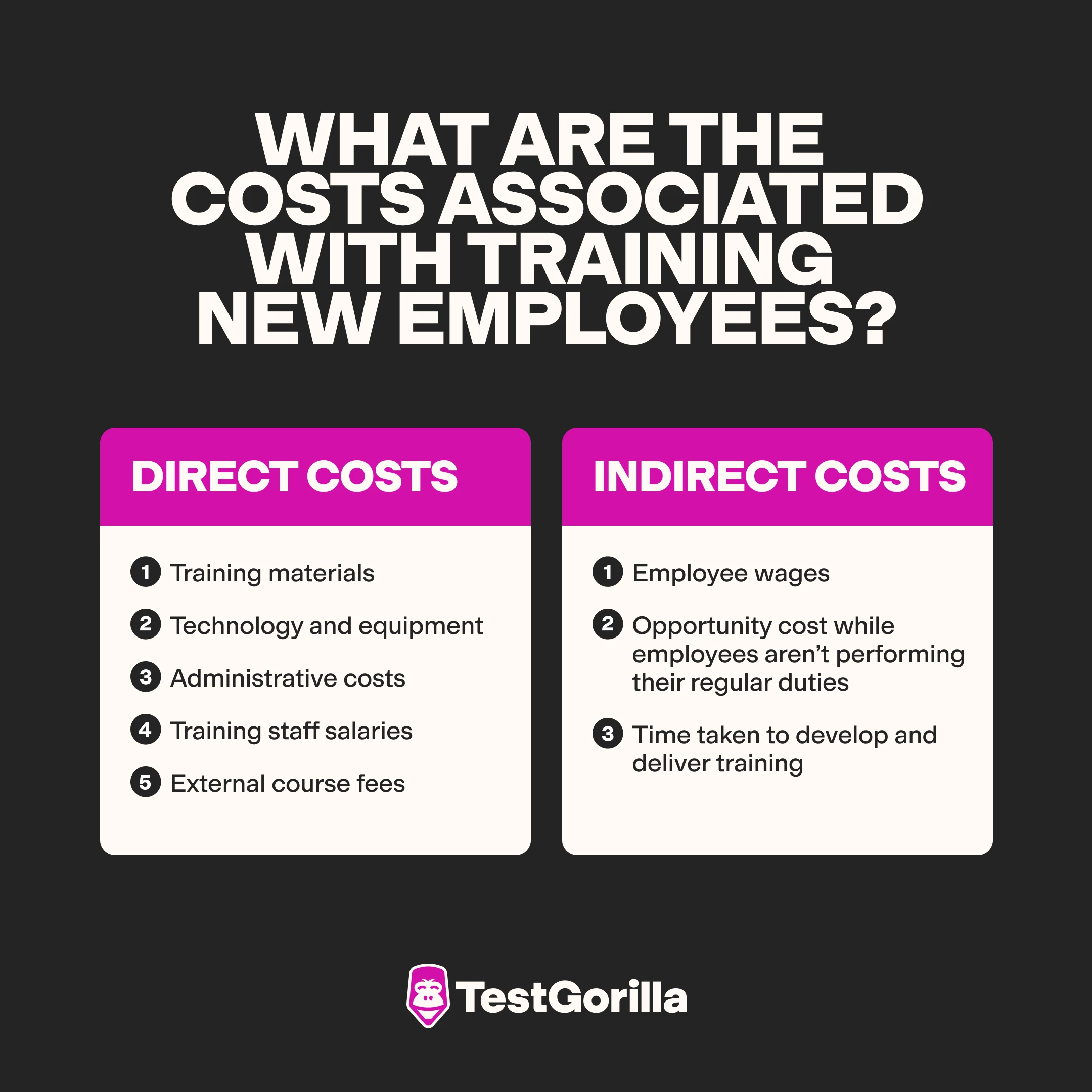 What are the costs associated with training new employees