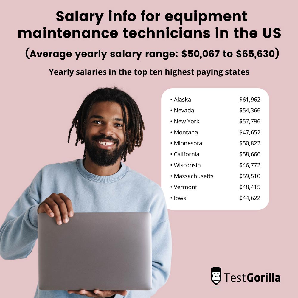 salary equipment maintenance technicians in US