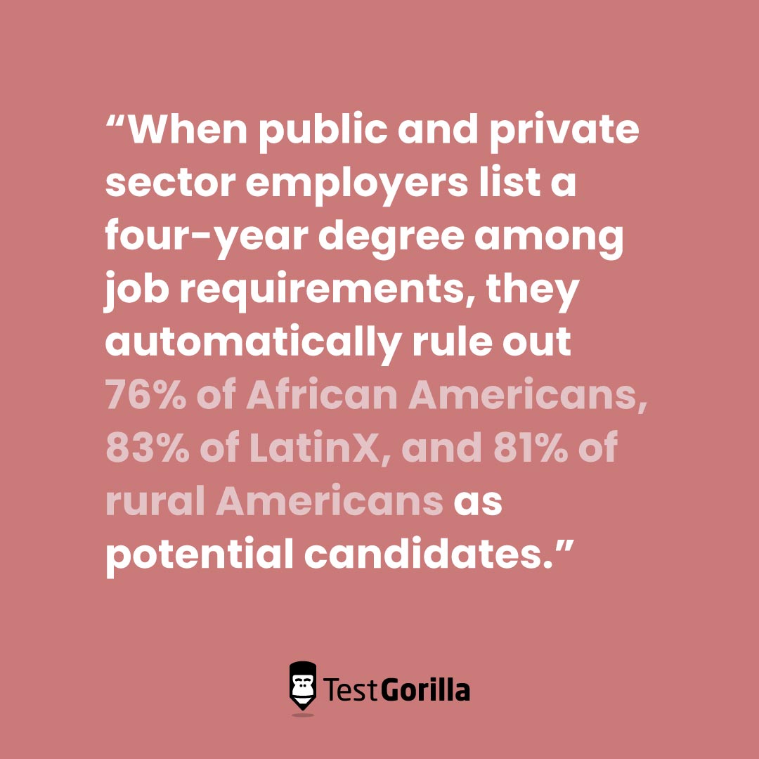Quotation about degree requirements ruling out a majority of African American, LatinX and rural American candidates