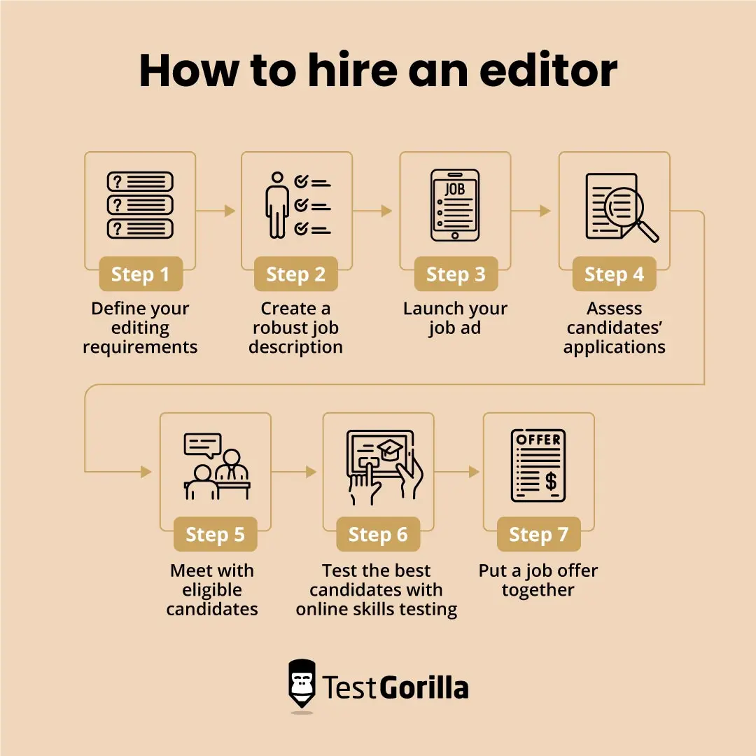 how to hire an editor in 7 steps