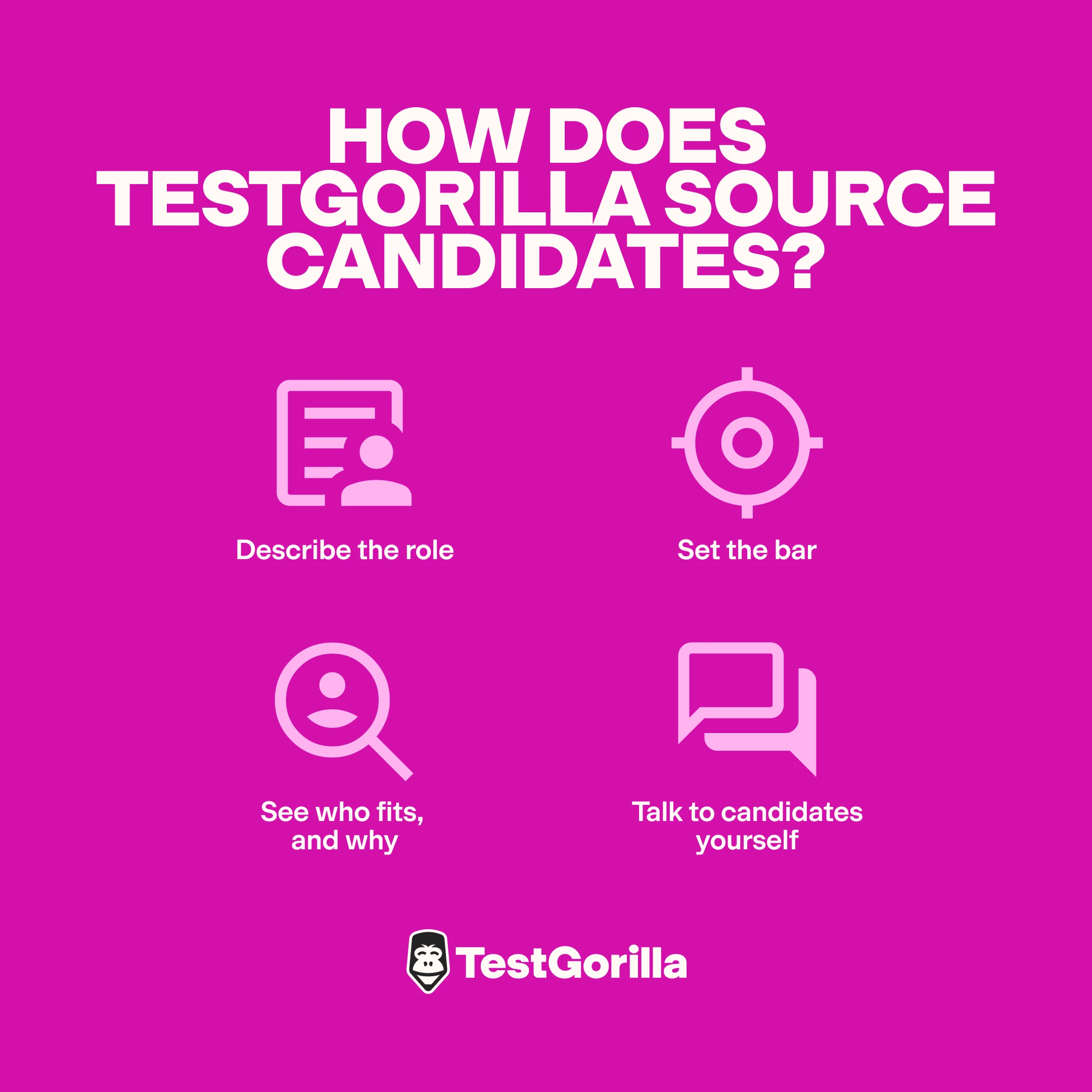 How does TestGorilla source candidates graphic 