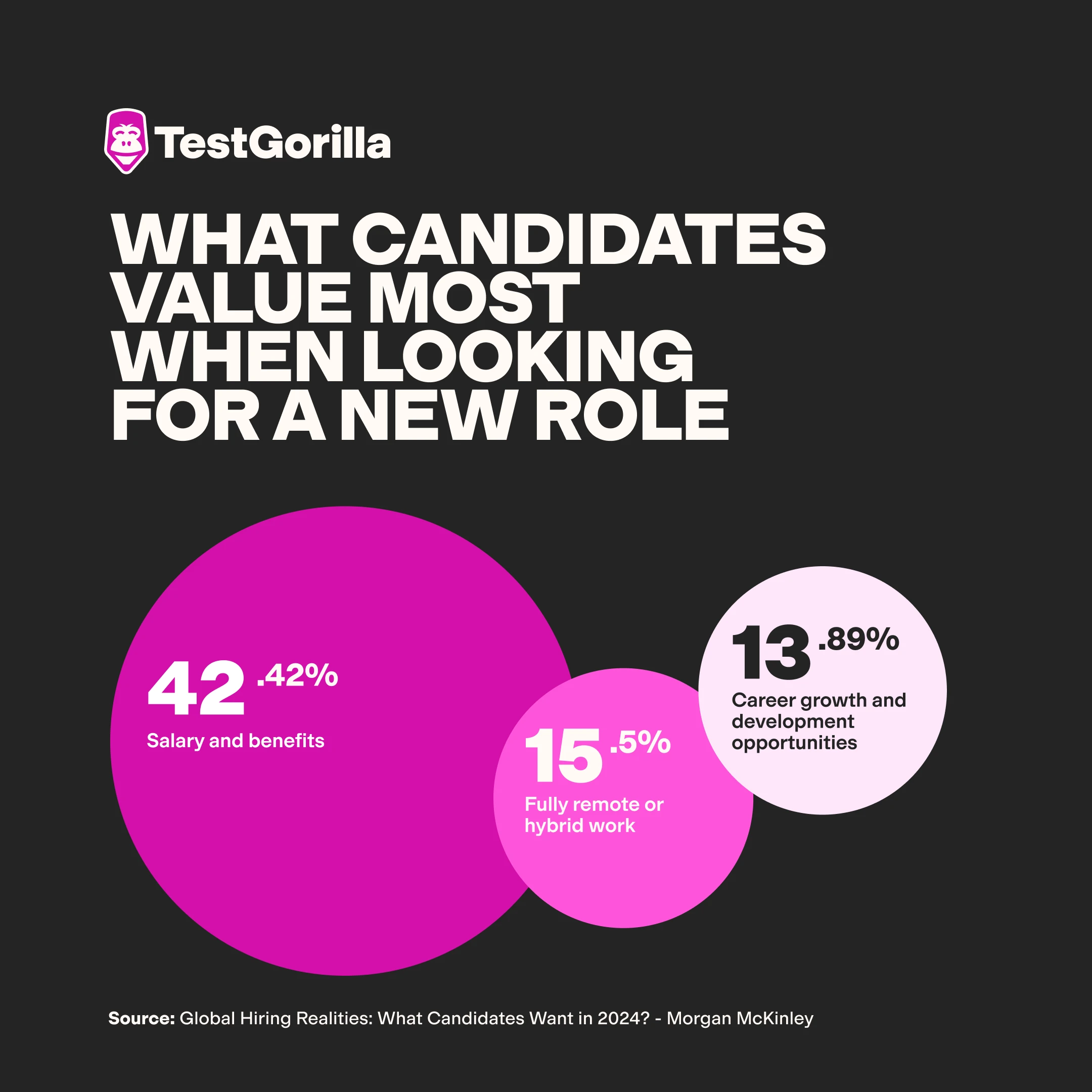 what candidates value the most when looking for a new role graphic