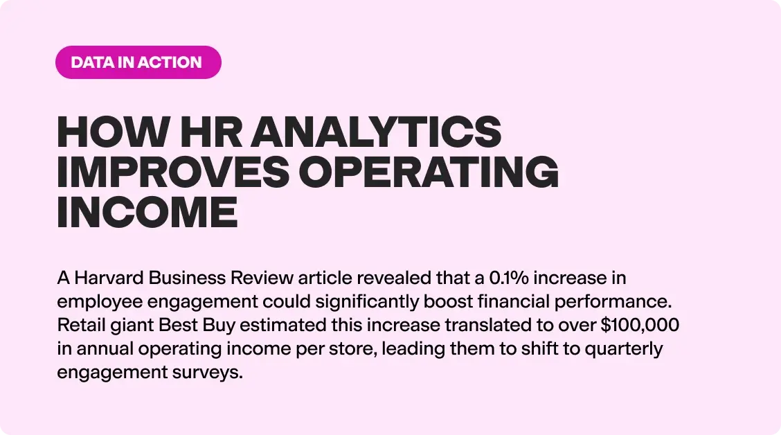 how hr analytics improves operating income