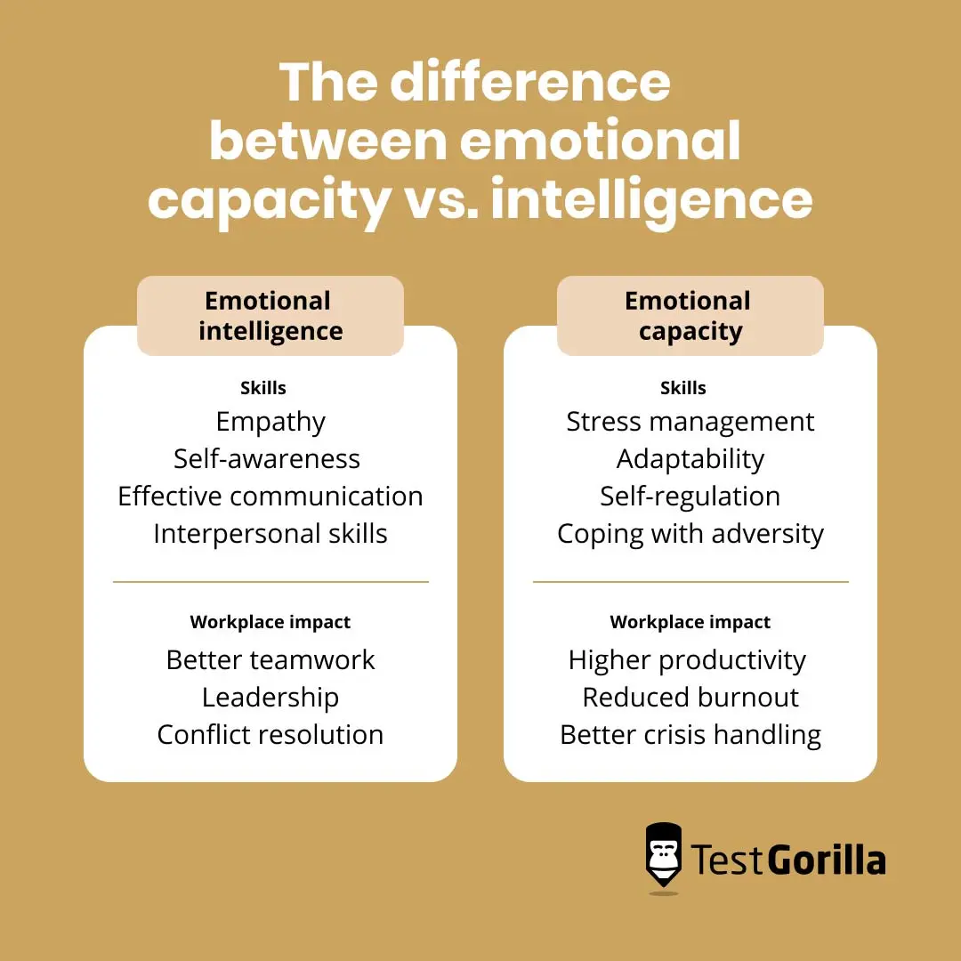 The difference between emotional capacity vs intelligence comparison graphic