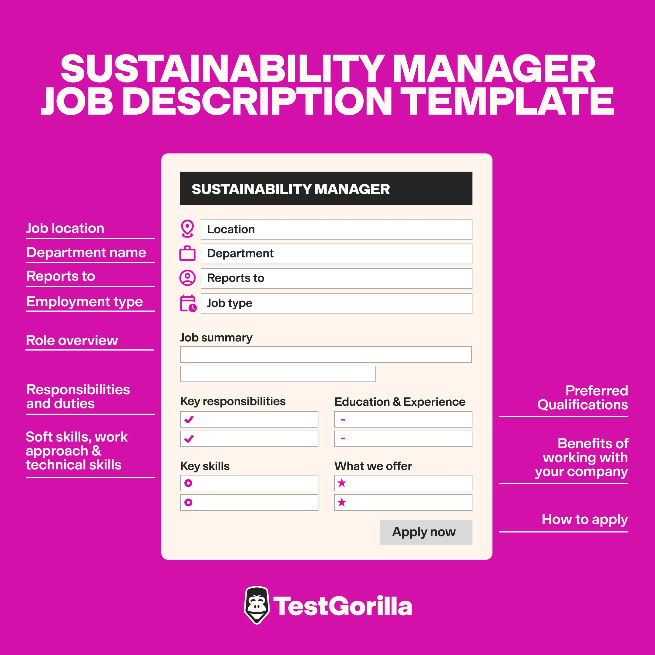 Sustainability manager job description template graphic