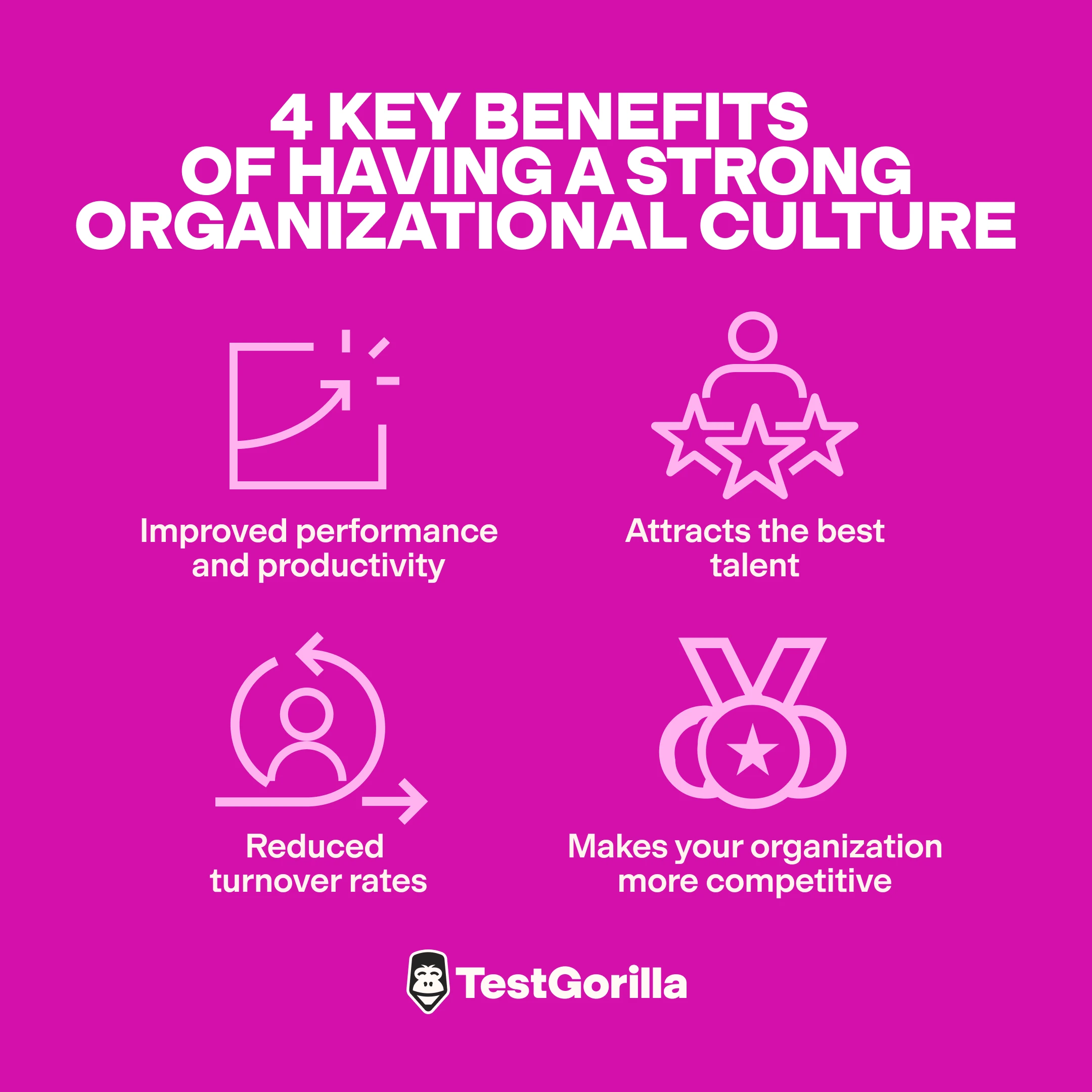 benefits of strong organizational culture