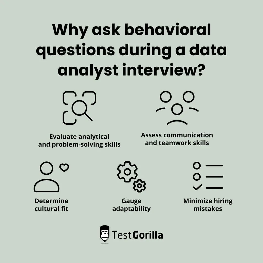 Why ask behavioral questions during a data analyst interview graphic