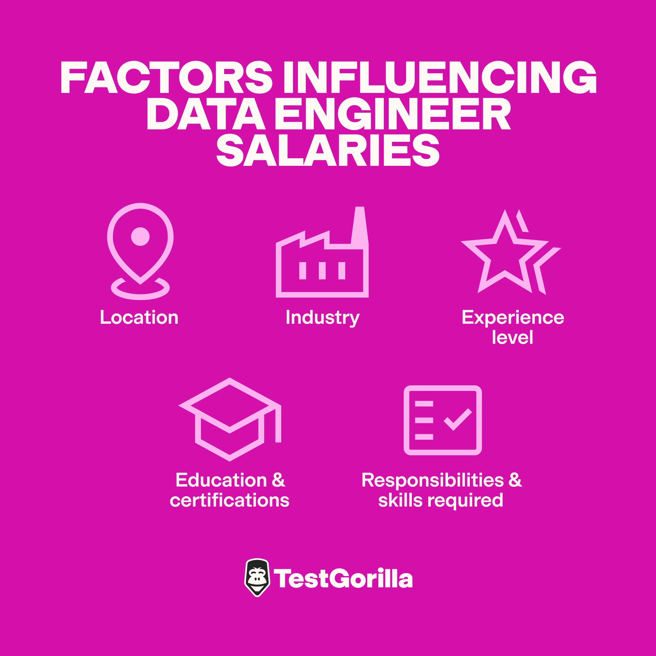 Factors influencing data engineer salaries graphic