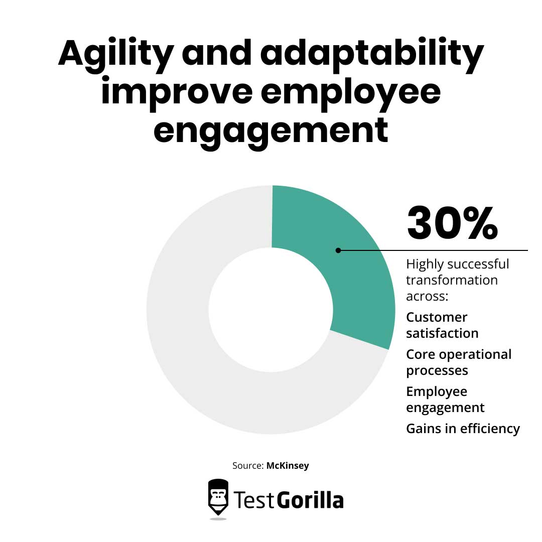 Agility and adaptability improve employee engagement graphic