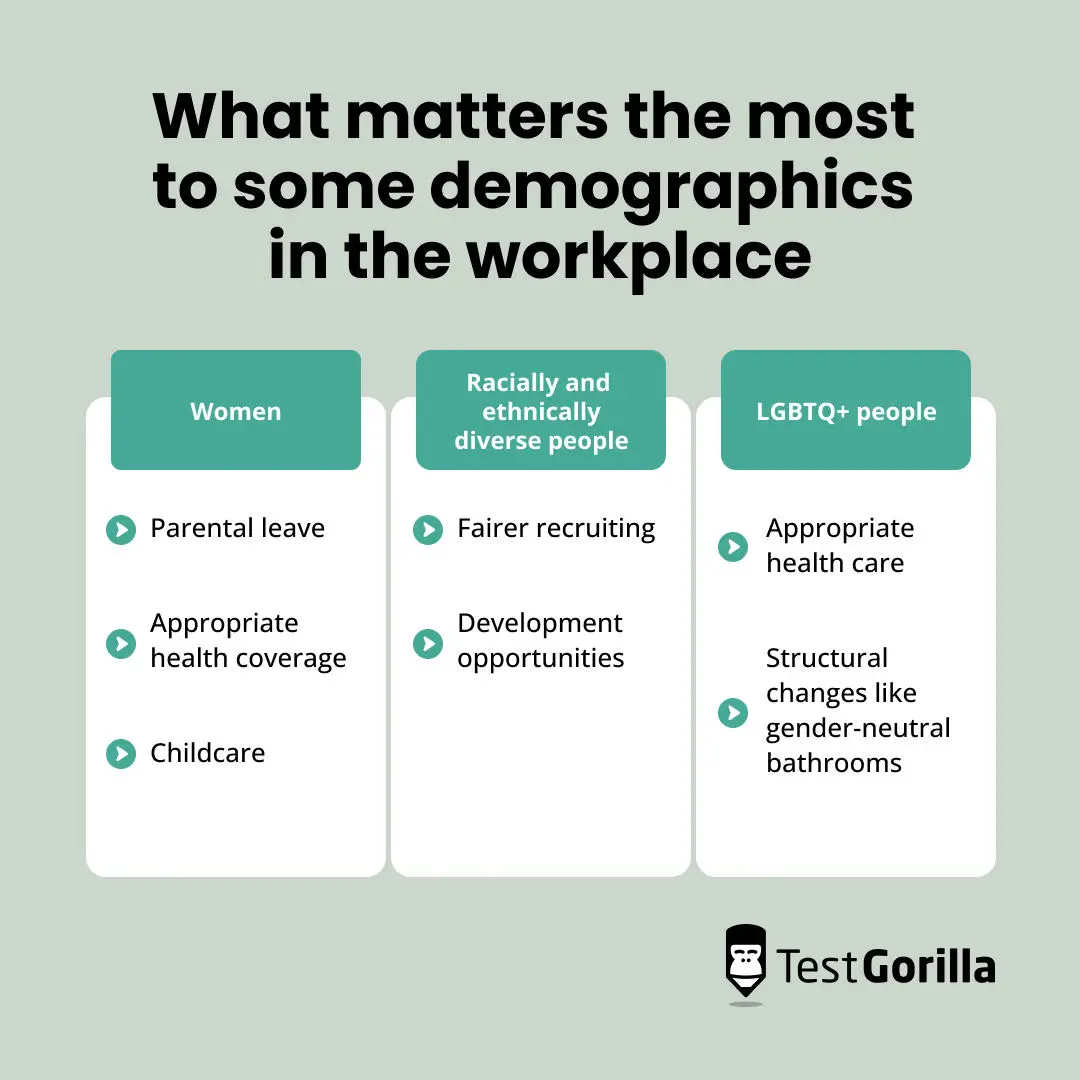 what matters most to some demographics in the workplace graphic
