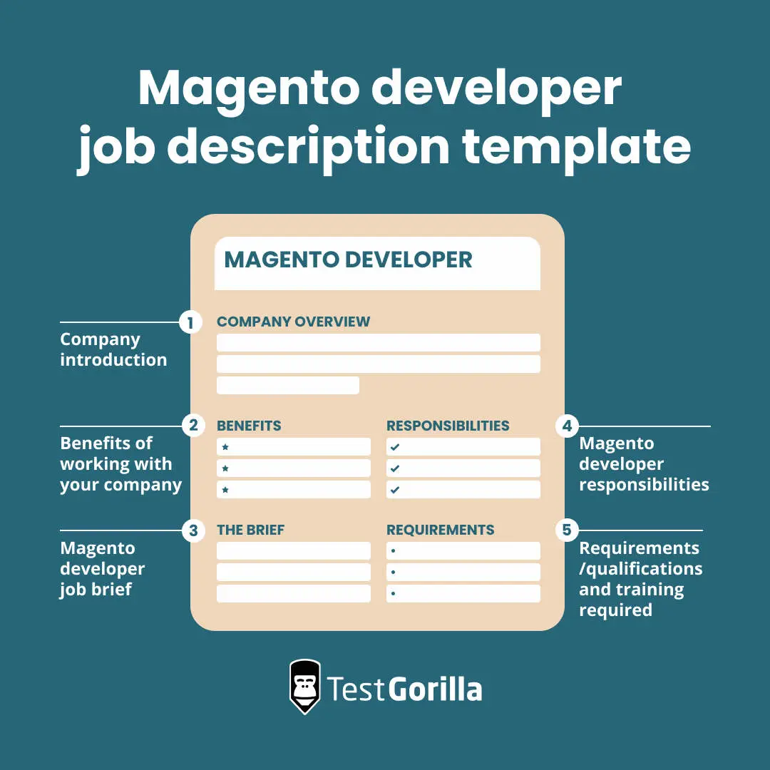 Magenta developer job description template graphic