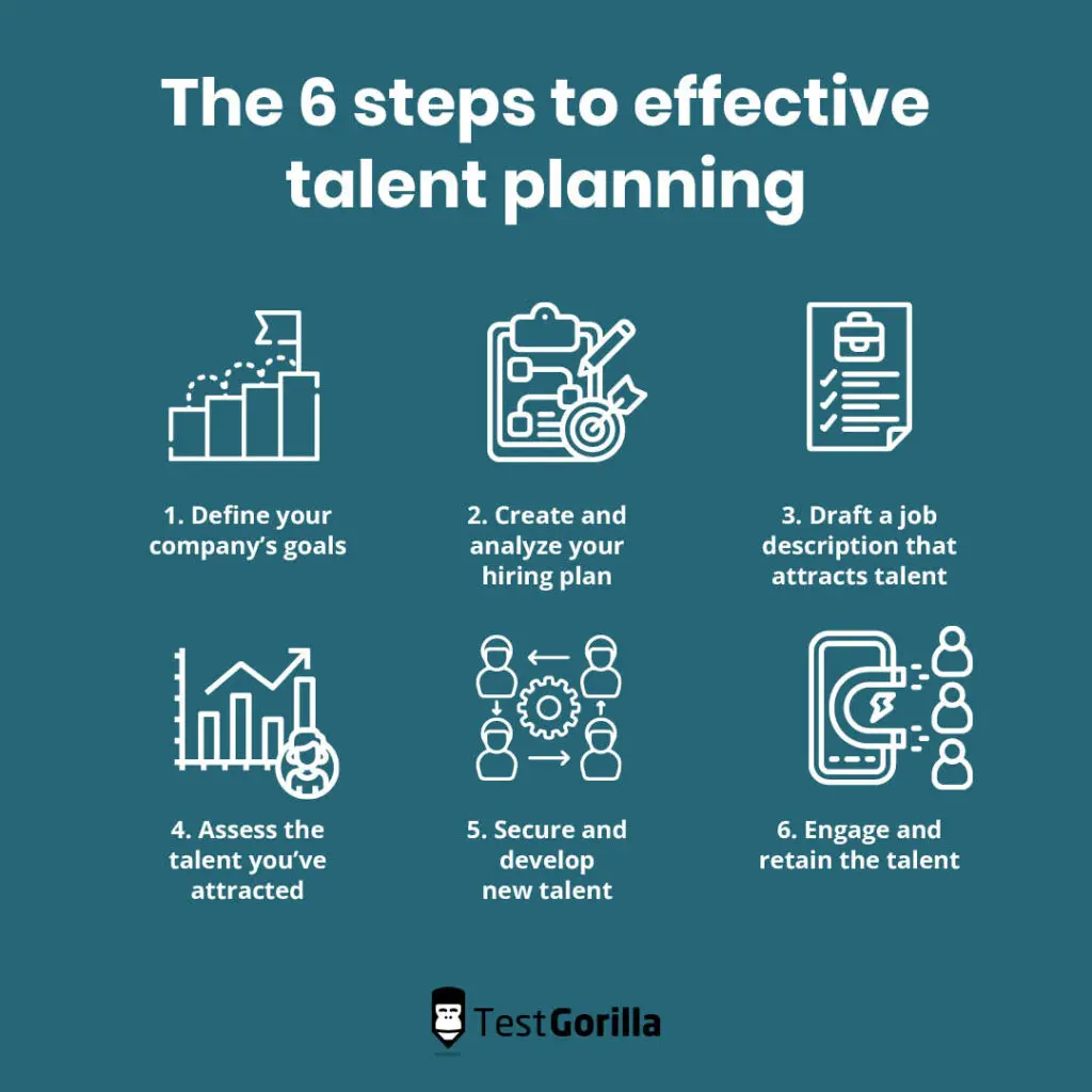 steps to effective talent planning