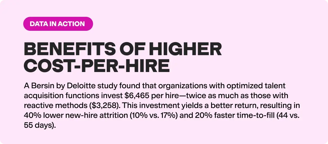 Benefits of higher cost-per-hire