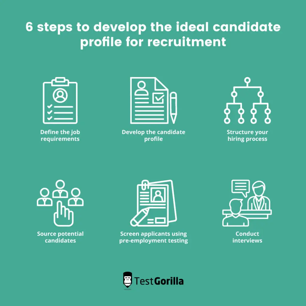 6 steps to develop the ideal candidate profile for recruitment