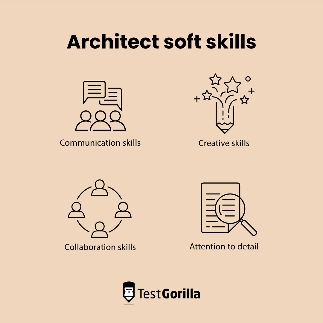 Architect soft skills graphic