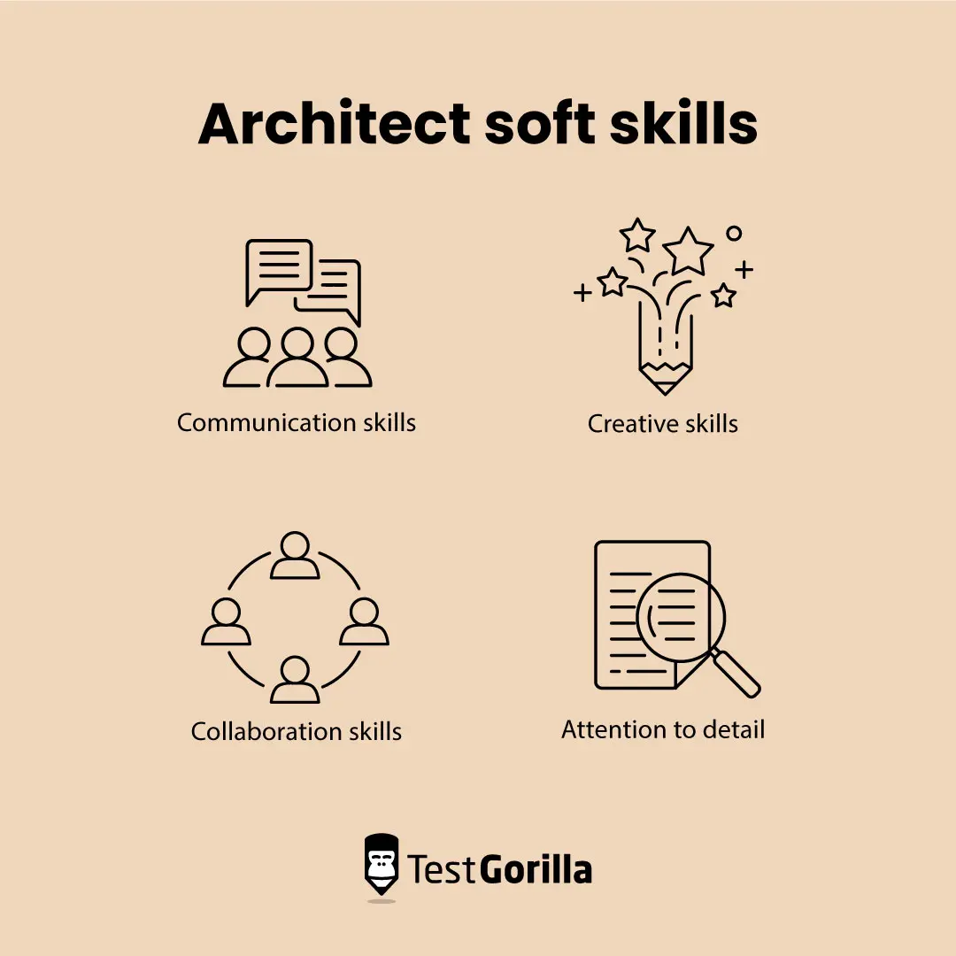 How to hire an architect TestGorilla