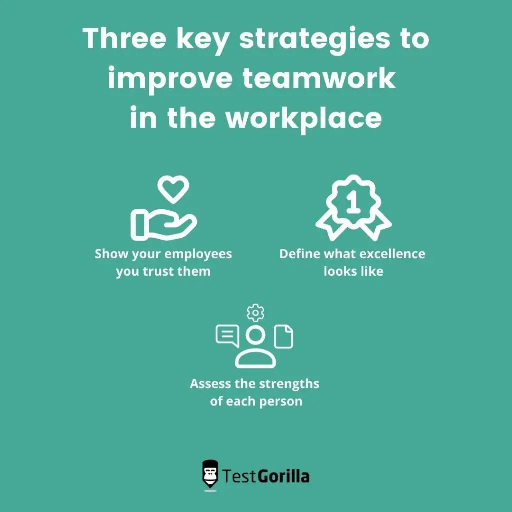 image showing the three key strategies you can use to improve teamwork in the workplace according to Gallup