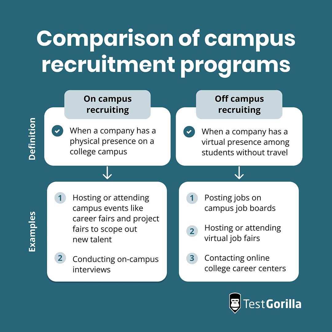 Comparison of campus recruitment programs graphic
