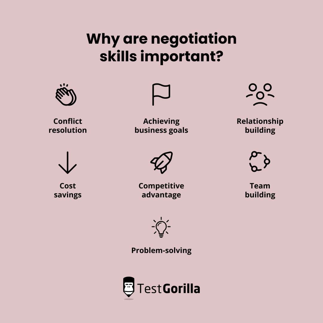 Challenges And Solutions To Implement Negotiation Strategies