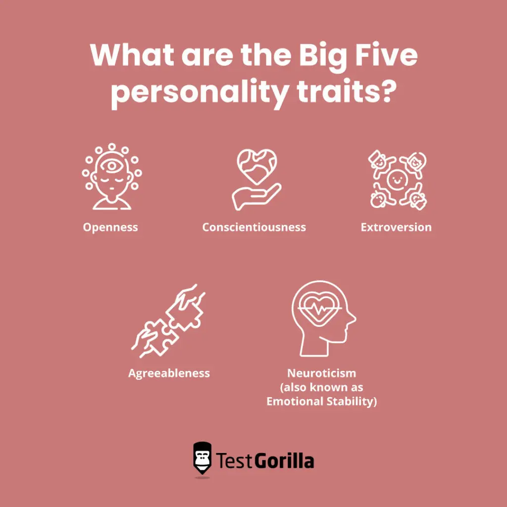 The big 5 personality traits are openness, conscientiousness, extroversion, agreeableness, and neuroticism