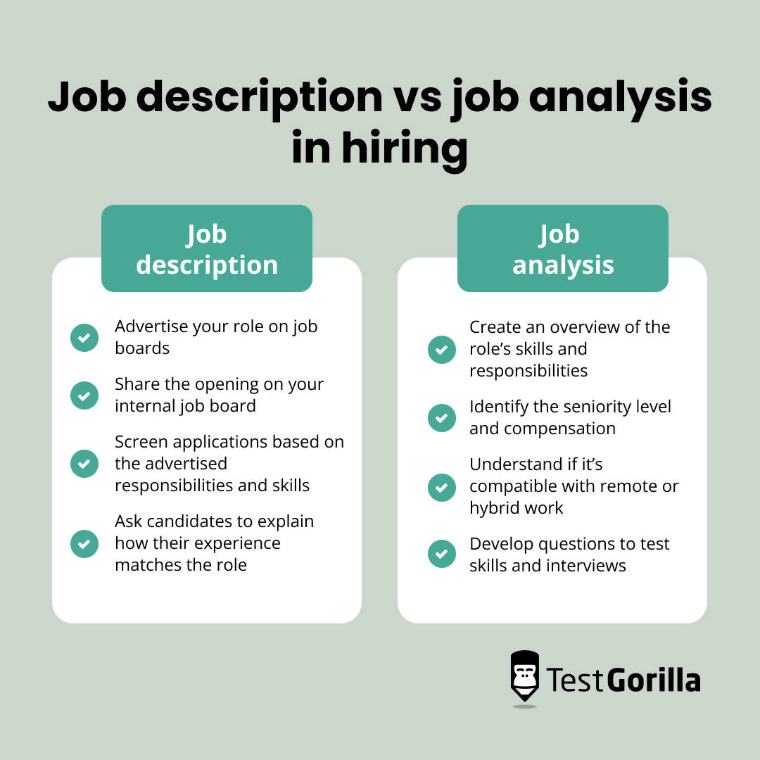 Job description vs job analysis in hiring graphic