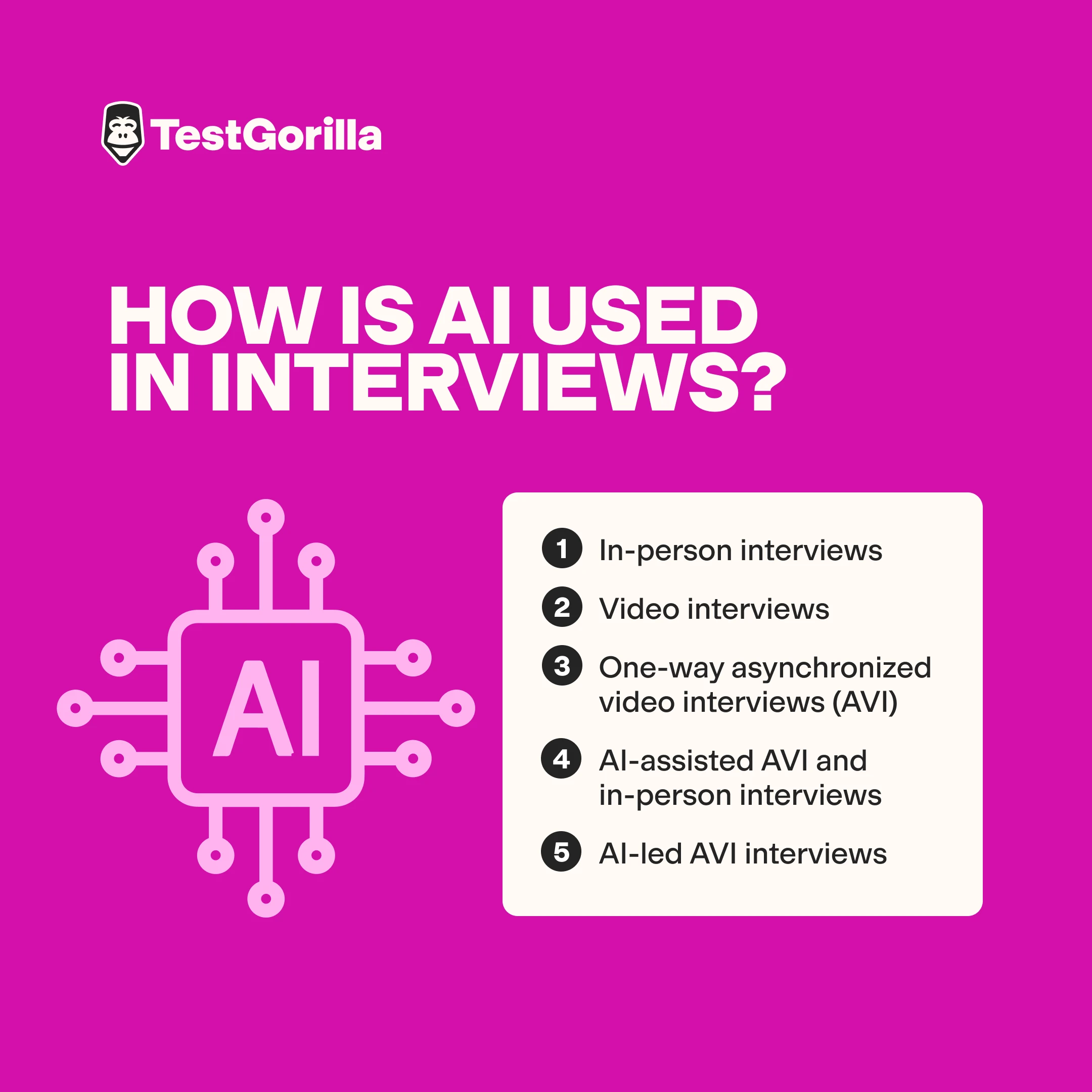 how is ai used in interviews graphic