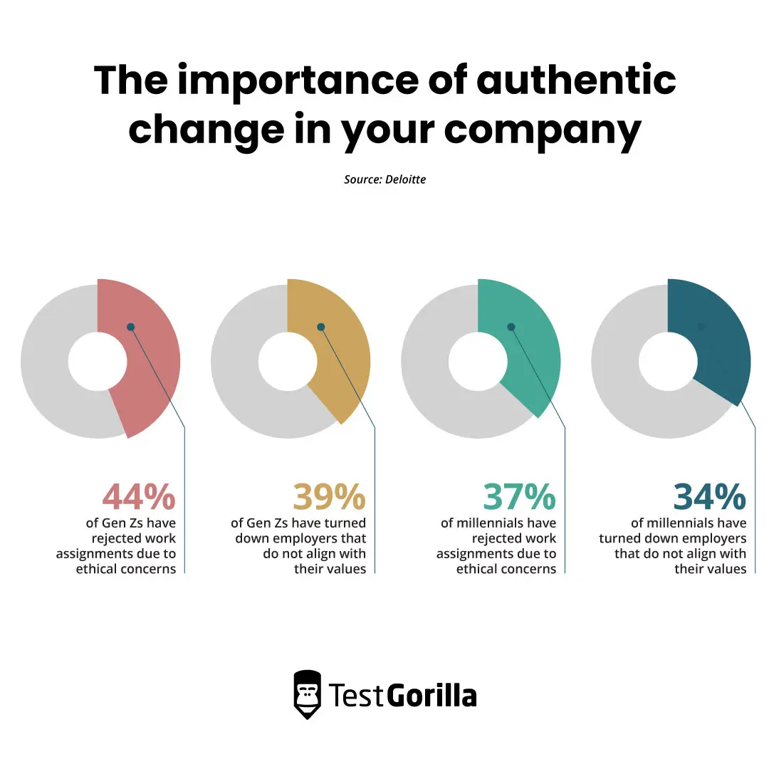 The importance of authentic change in your company chart