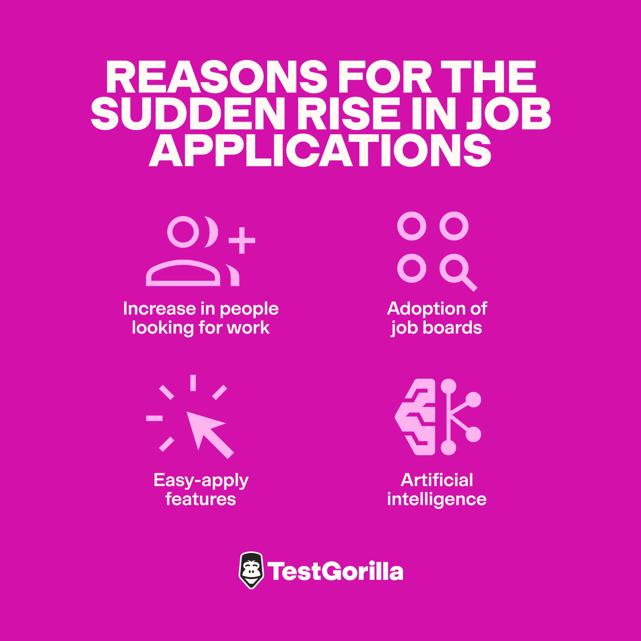 Reasons for the sudden rise in job applications graphic