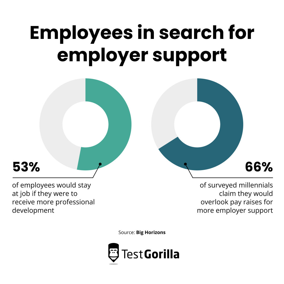 employees in search for employer support graphic