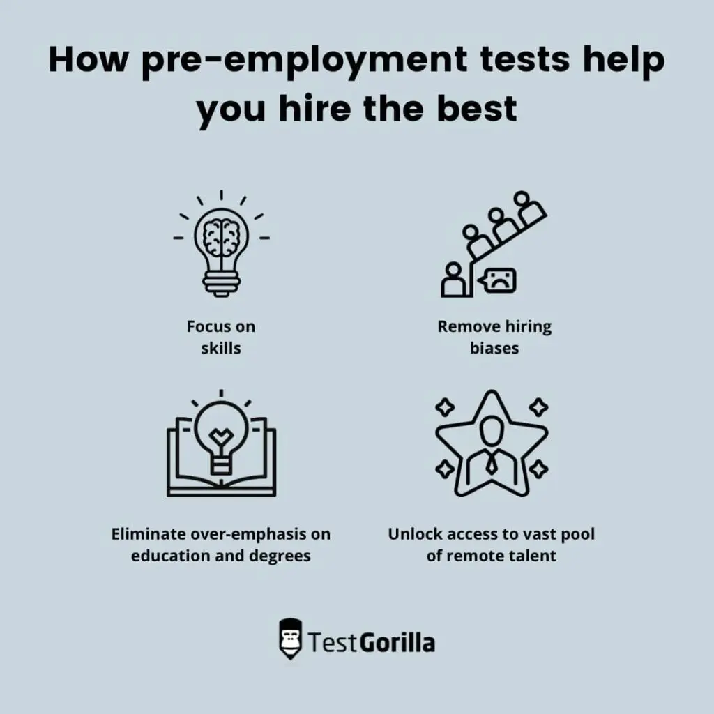 How pre-employment tests help hire python developers