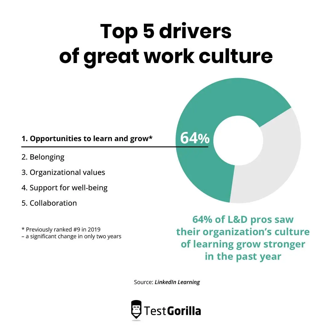 Top 5 drivers of great work culture. Source LinkedIn Learning