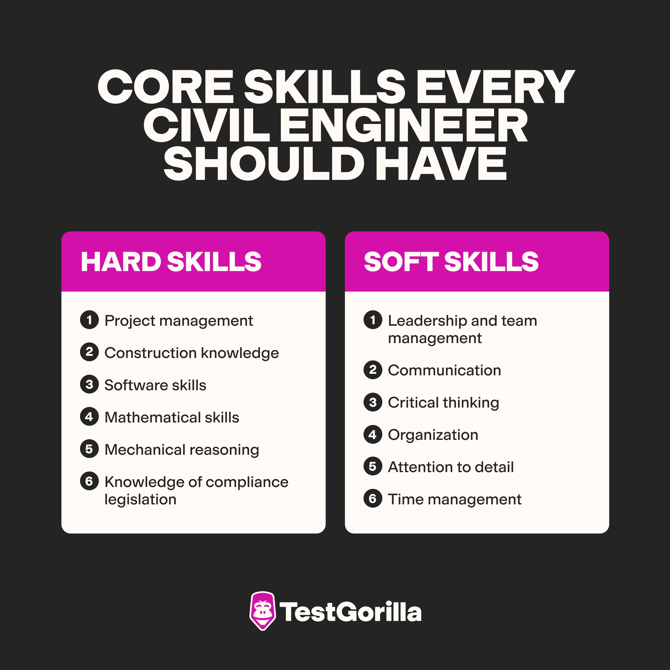 Core skills every civil engineer should have