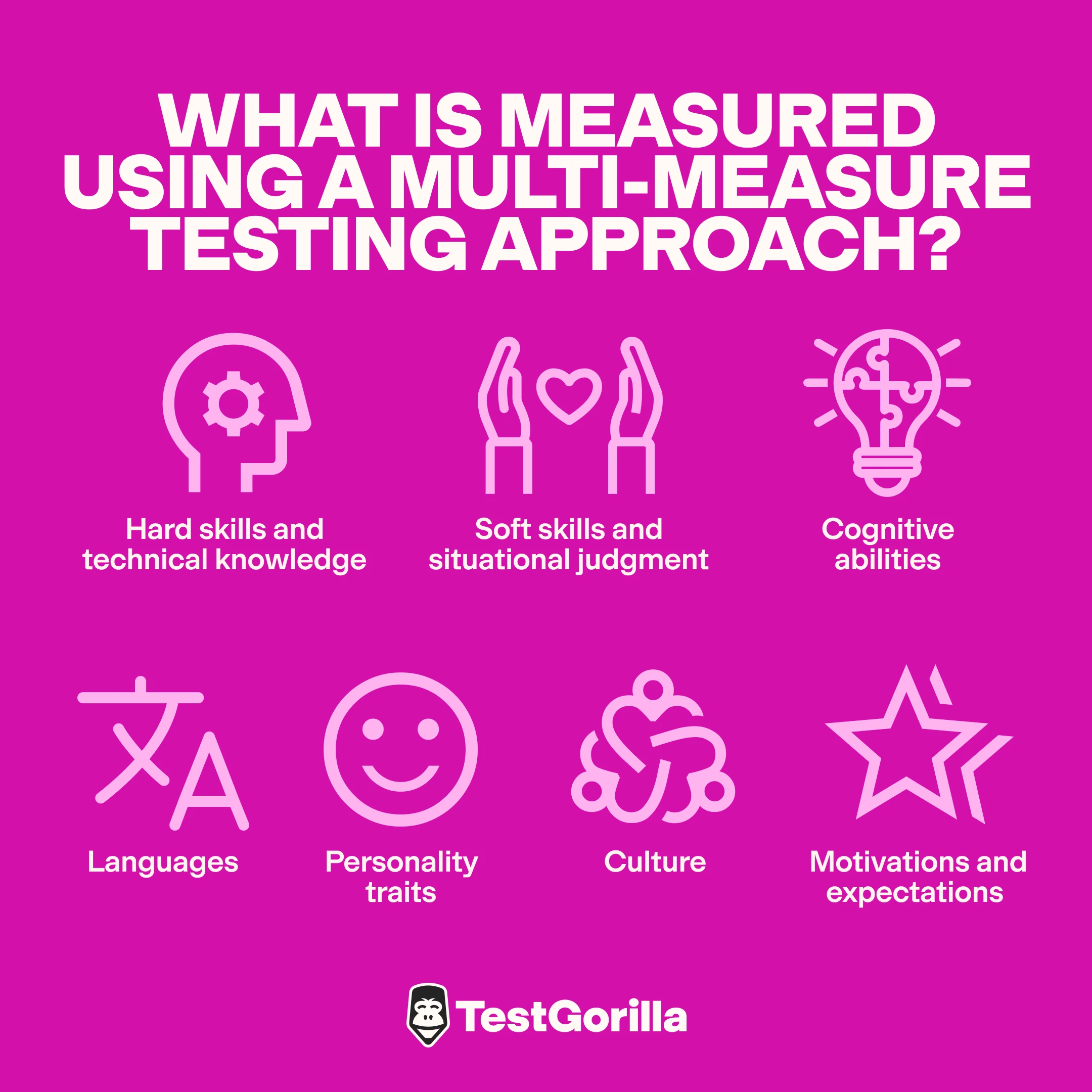 what is measured using a multi measure testing approach