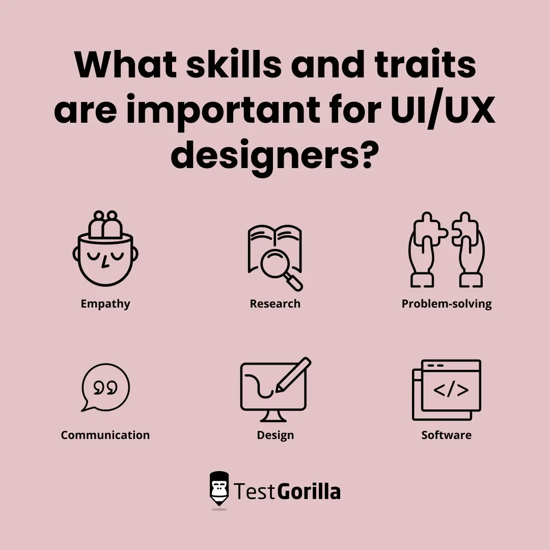 What skills and traits are important for UI/UX designers graphic list
