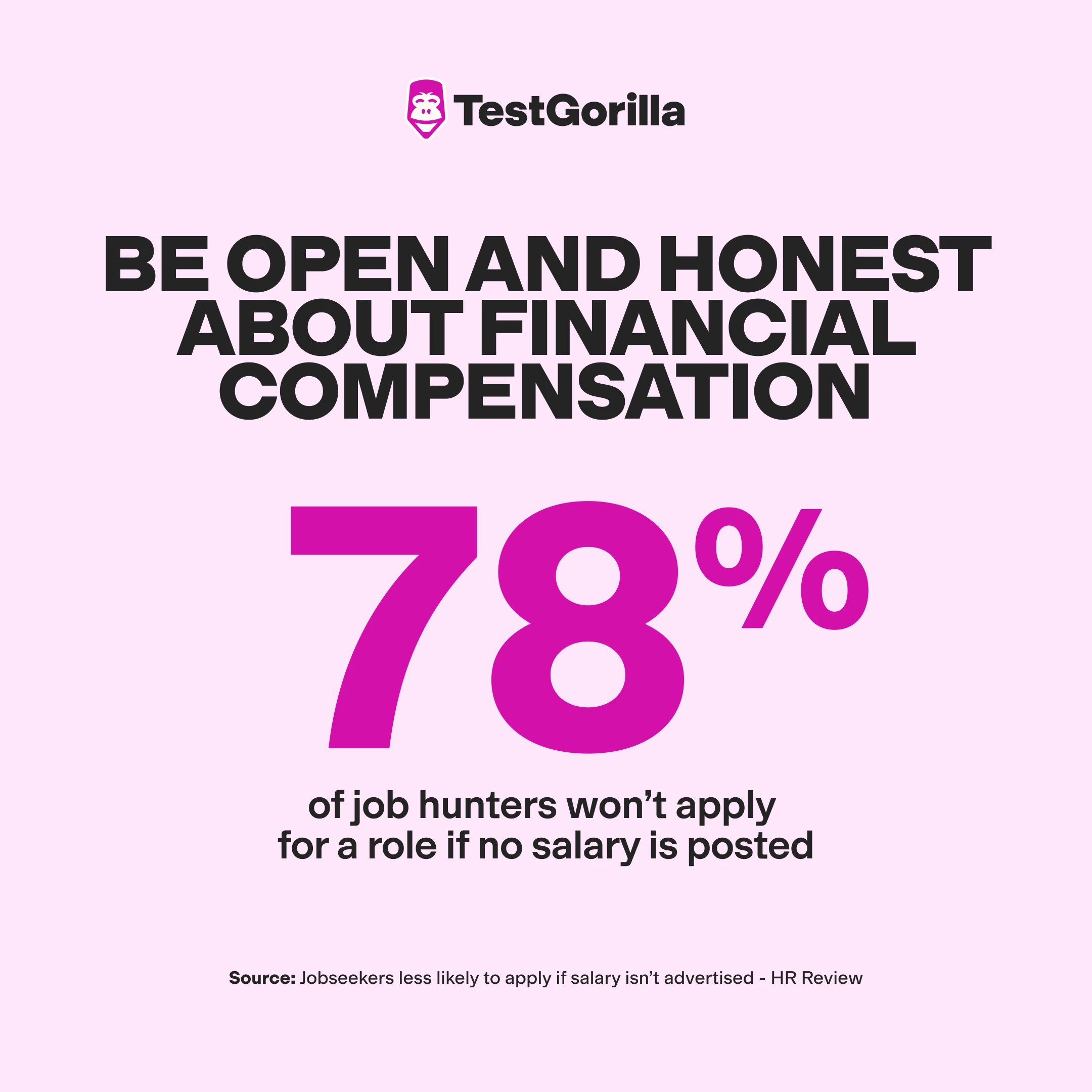 78% of job hunters won’t apply for a role if no salary is posted