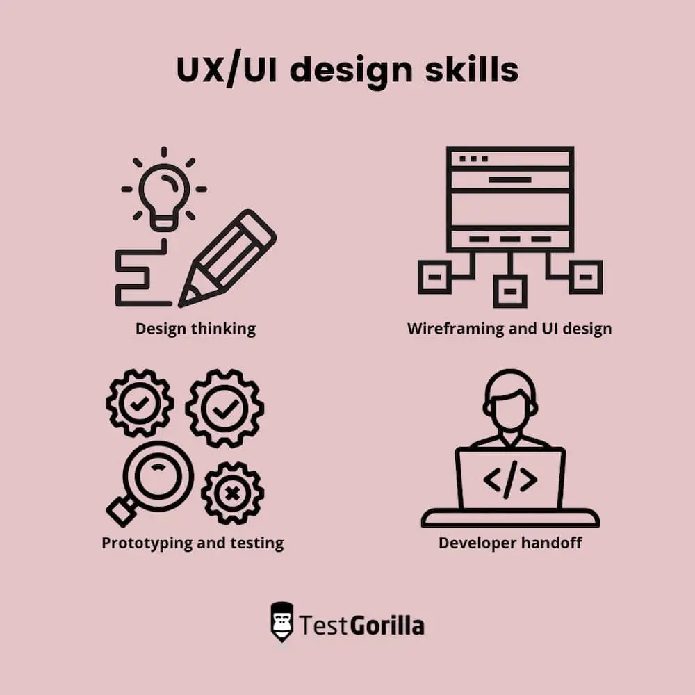 UX/UI design skills