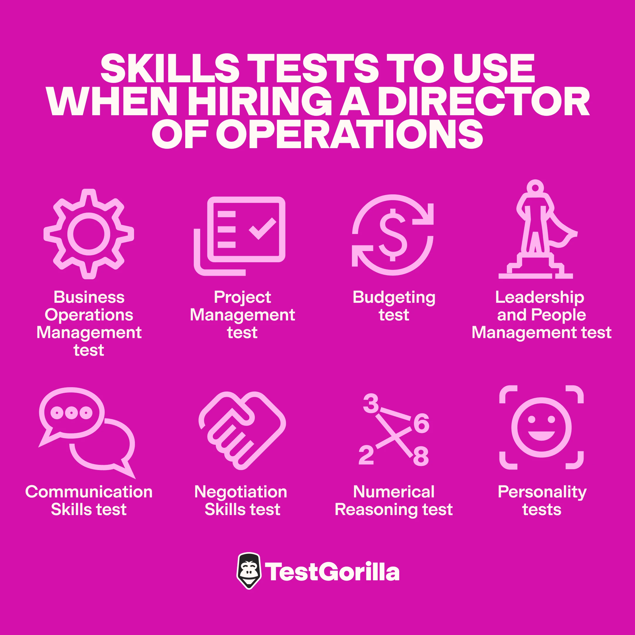 7 Essential Skills for a Director of Operations – TestGorilla