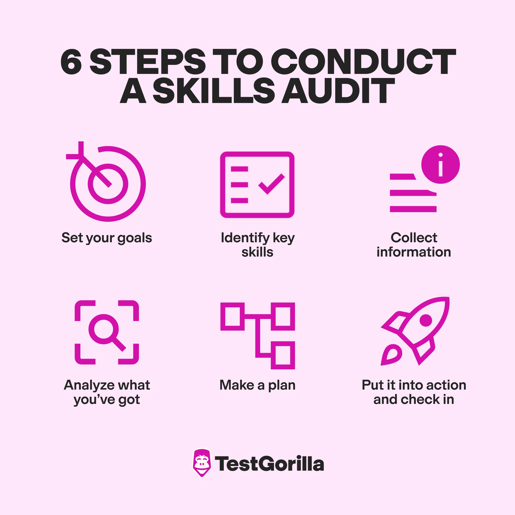 6 steps to conduct a skills audit graphic