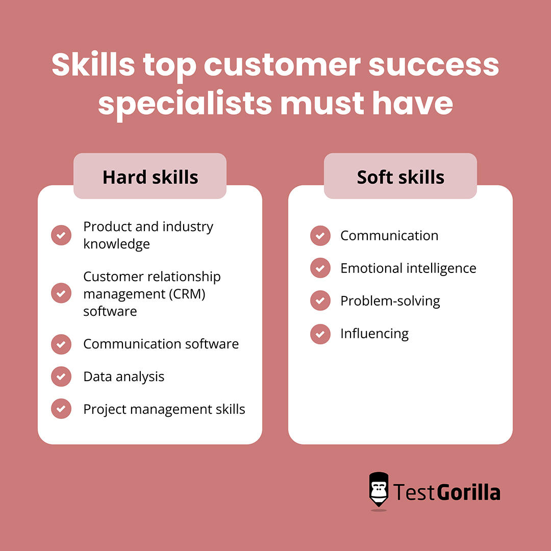 Skills top customer success specialists must have graphic