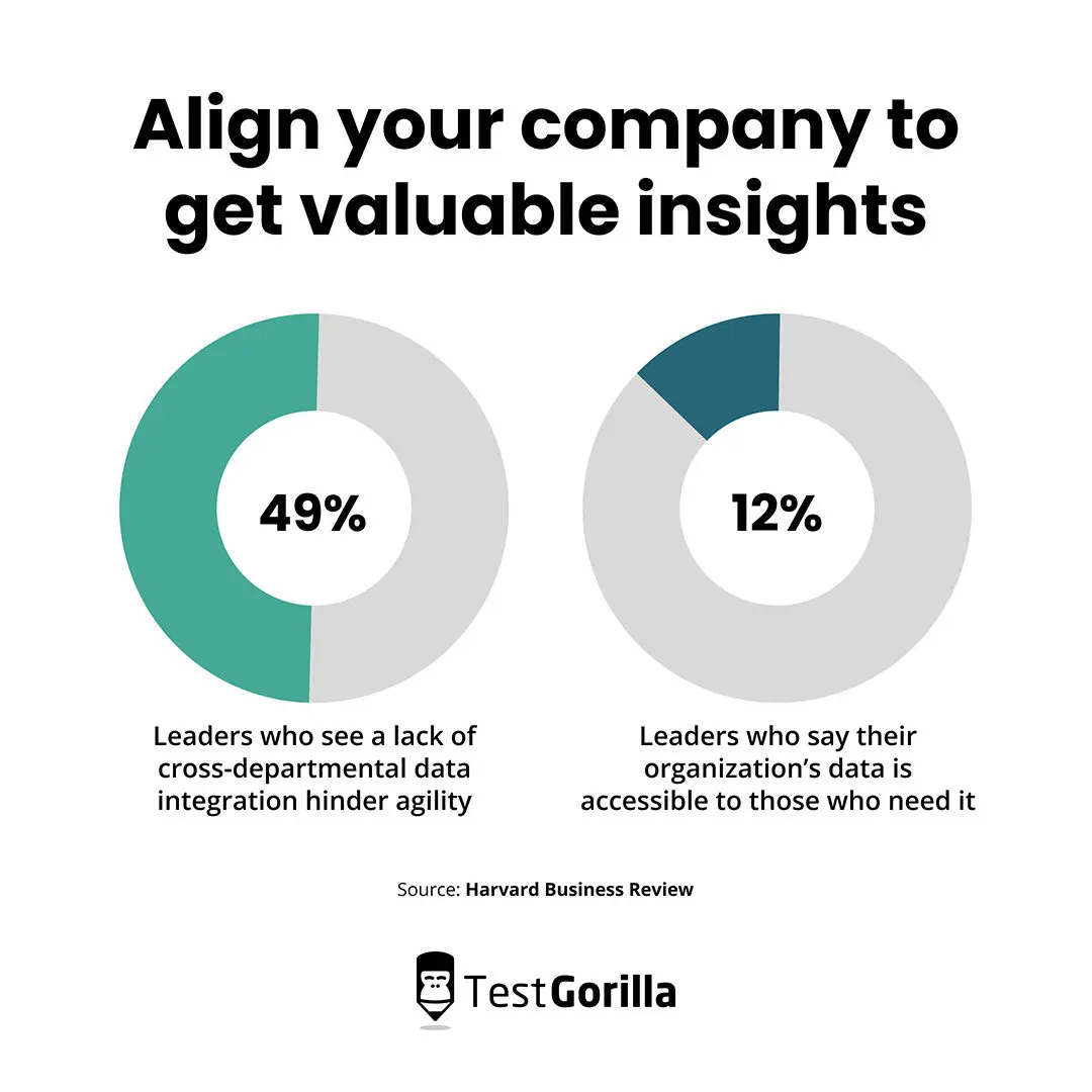 Align your company to get valuable insights
