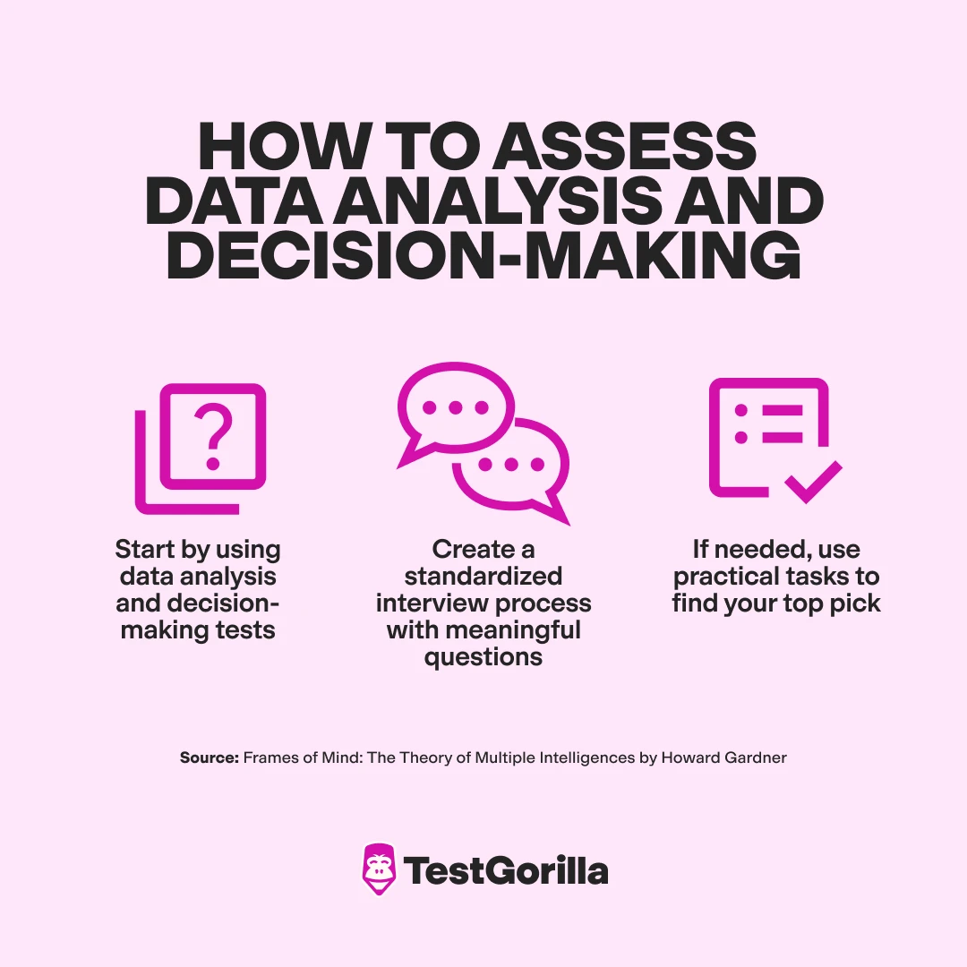 How to assess data analysis and decision making graphic
