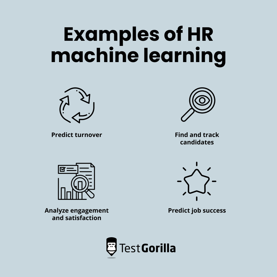 Examples of HR machine learning graphic