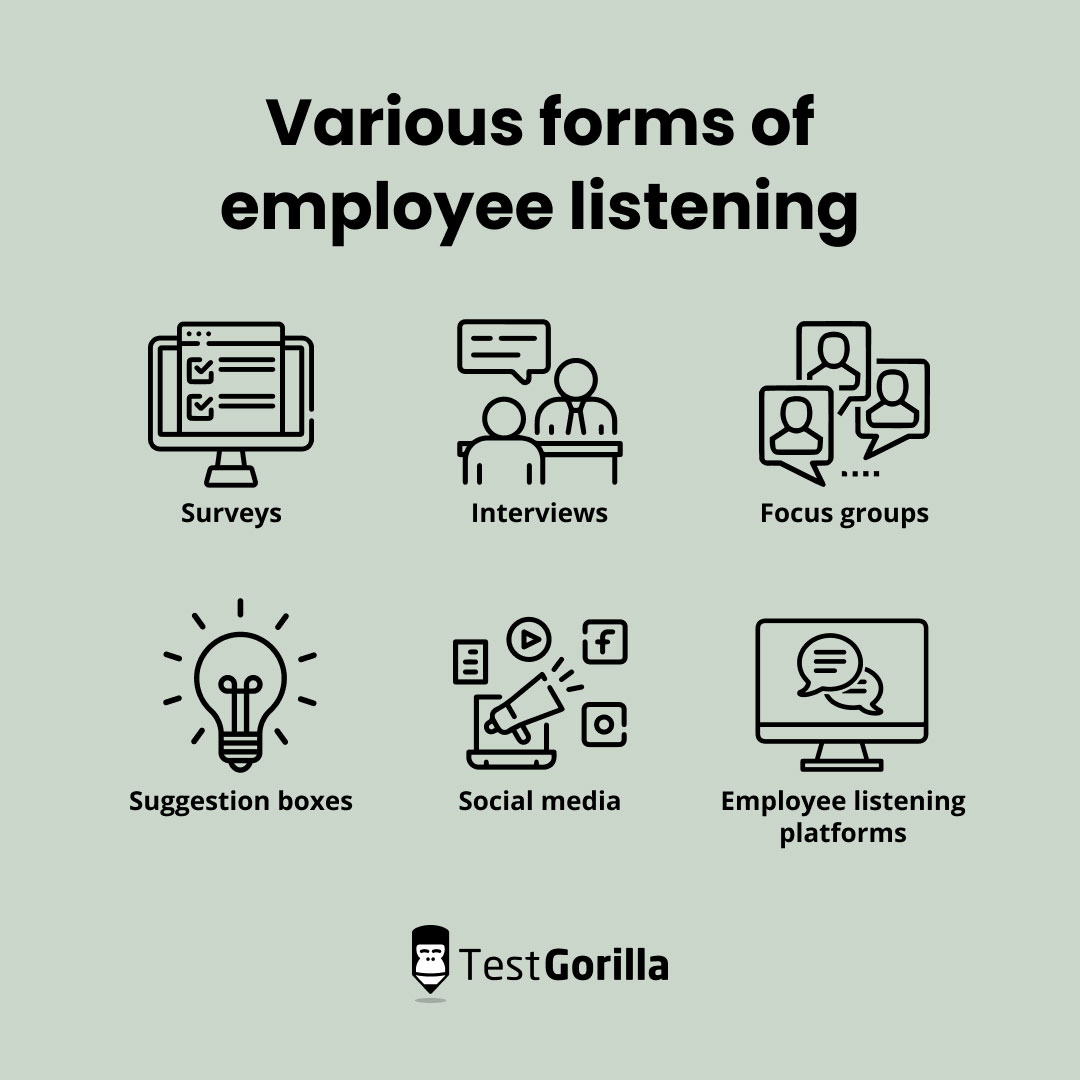 Various forms of employee listening graphic