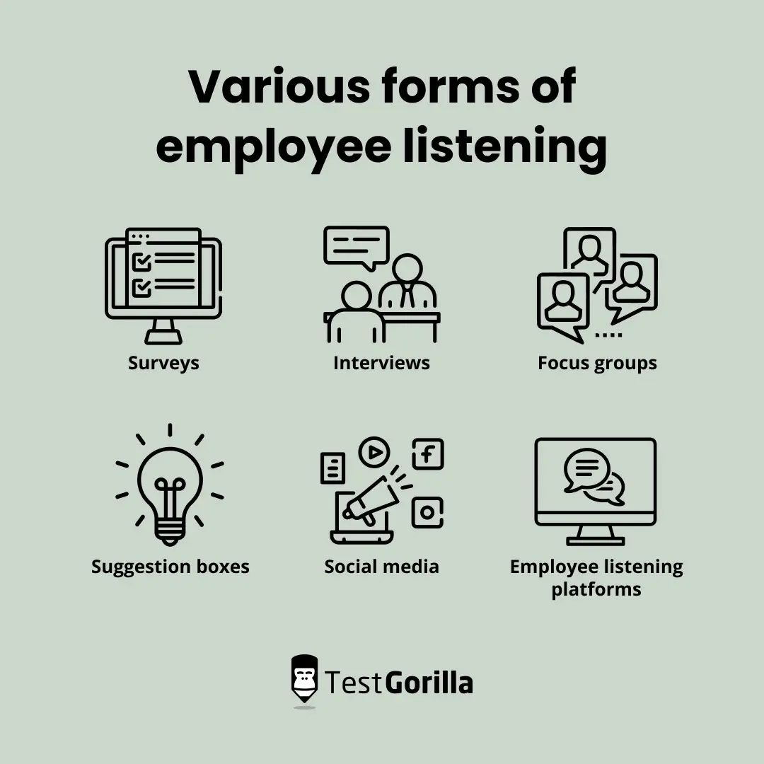 Various forms of employee listening graphic