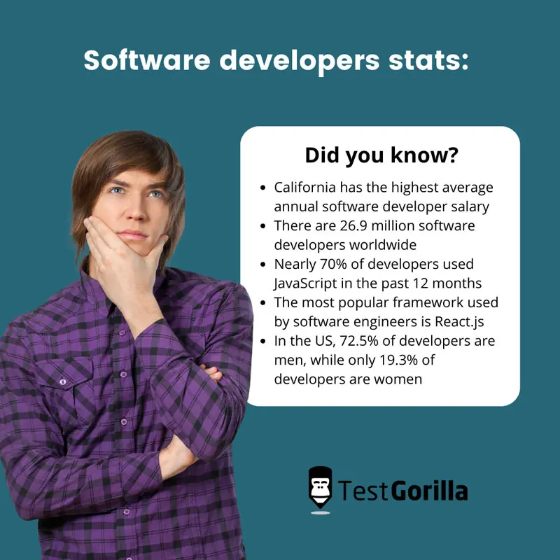 software developer statistics