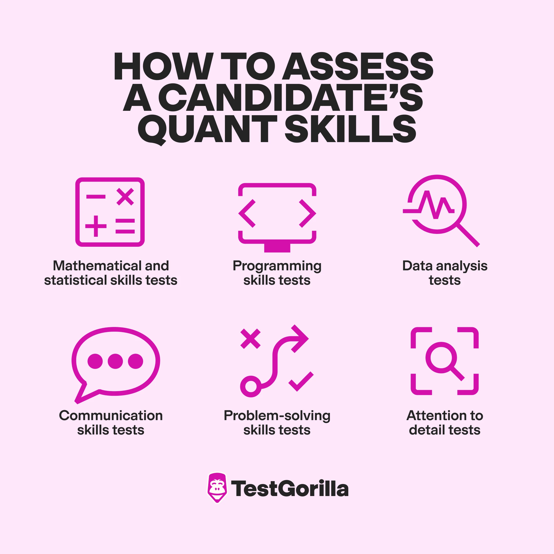 how to assess a candidate's quant skills graphic